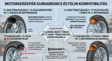 Szabad-e belső gumit tenni a tömlő nélküli (TL) motorgumiba? – Útmutató a felni- és abroncskompatibilitáshoz